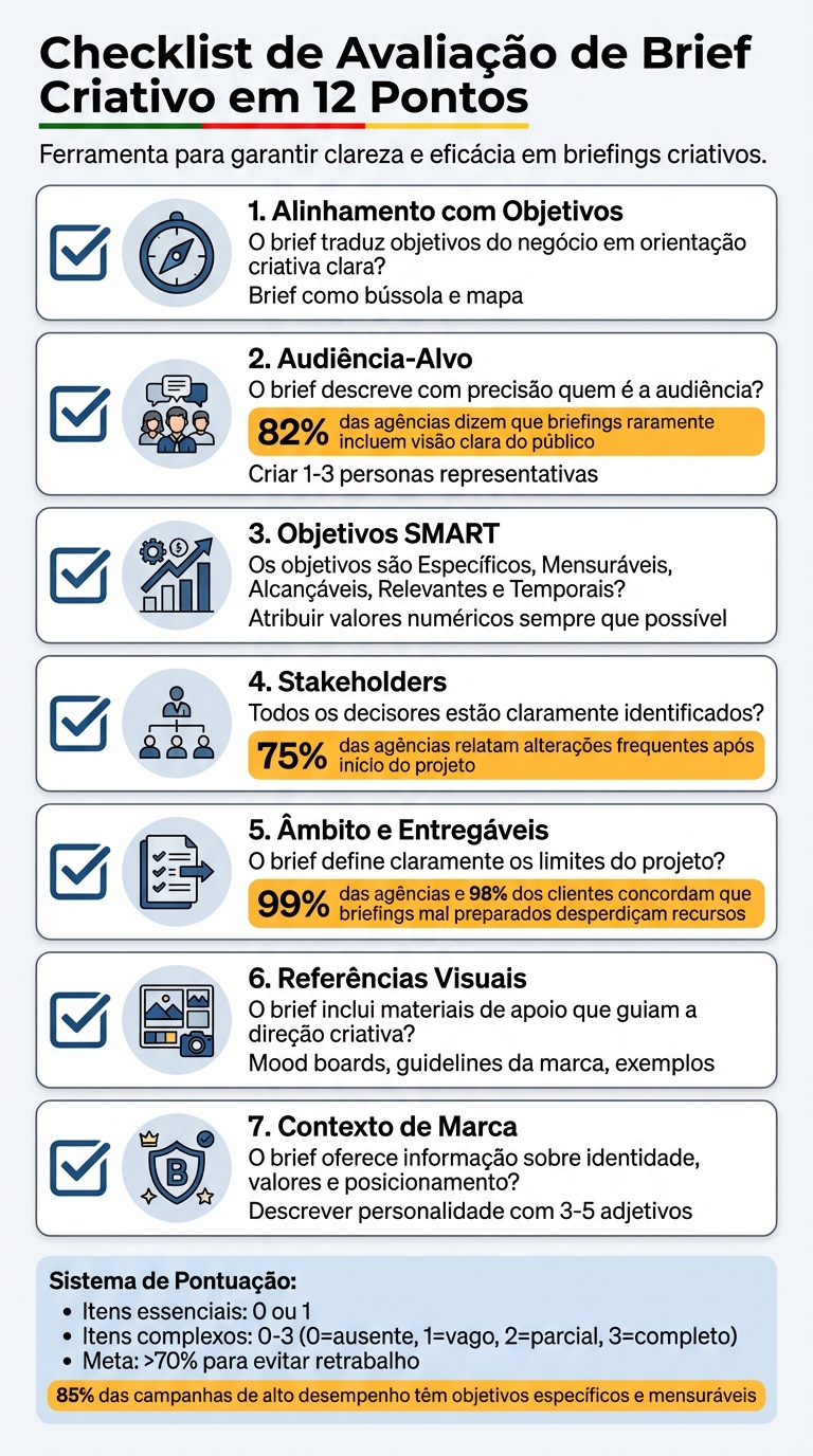Checklist de 12 Pontos para Avaliar Brief Criativo