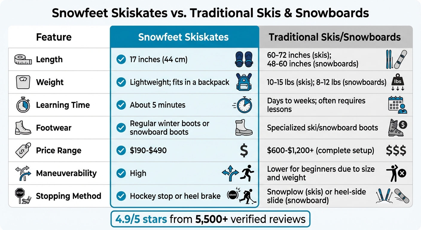 Comparación de Snowfeet Skiskates vs Esquís y Snowboards Tradicionales