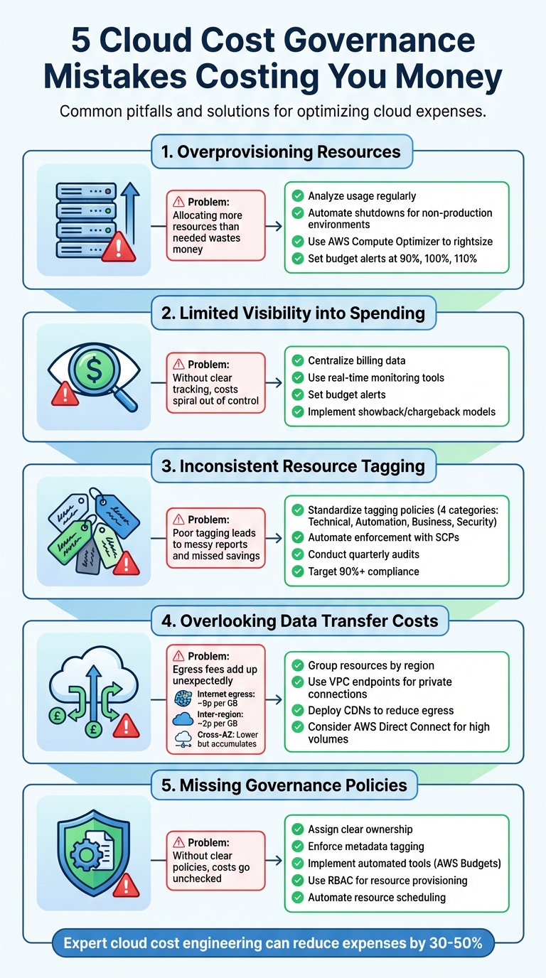 5 Common Cloud Cost Governance Mistakes and How to Fix Them