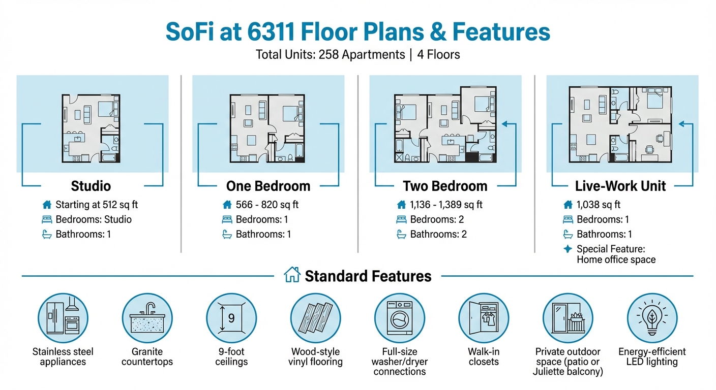 SoFi at 6311 Apartments Floor Plans and Pricing Overview