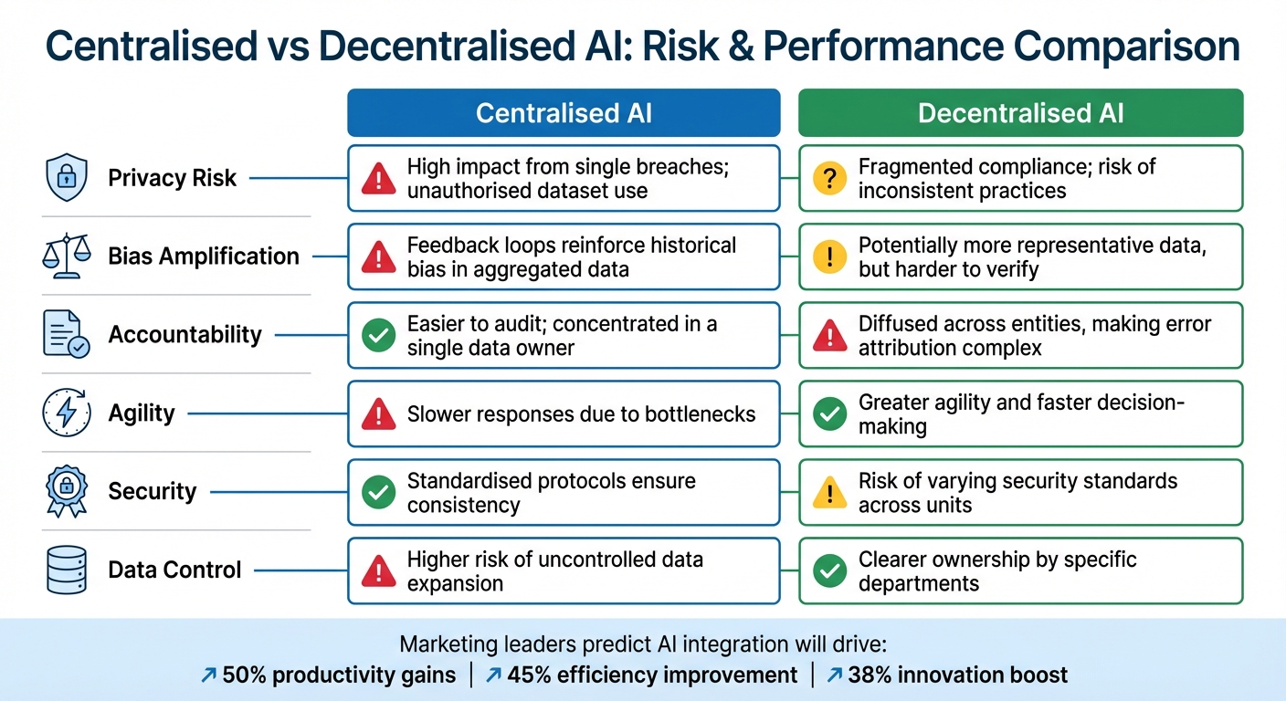 Centralised vs Decentralised AI Systems: Privacy, Bias, and Accountability Comparison