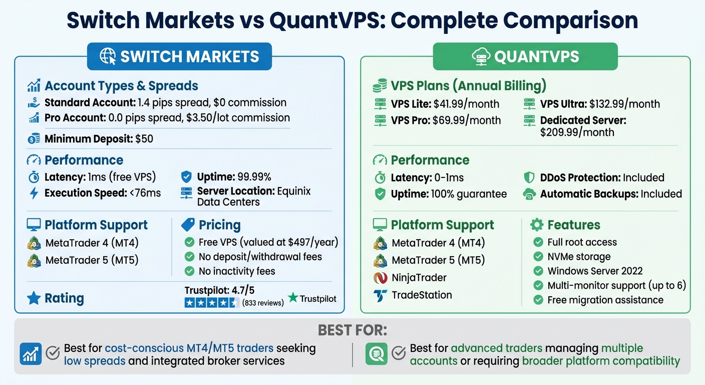 Switch Markets vs QuantVPS: Features, Pricing, and Performance Comparison
