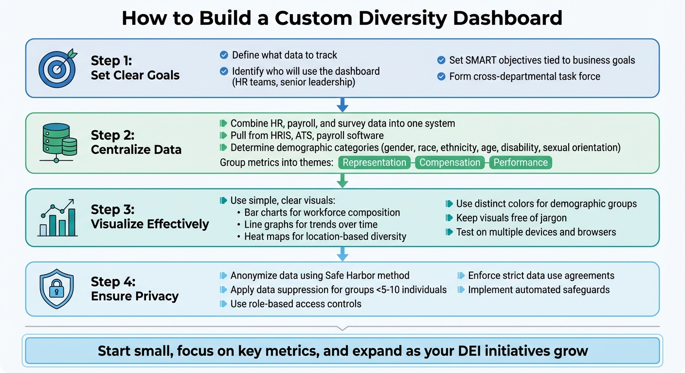 4-Step Guide to Building Custom Diversity Dashboards