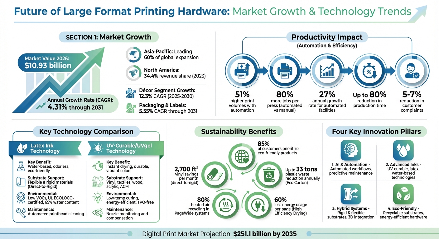 Large Format Printing Industry Growth and Technology Trends 2025-2031