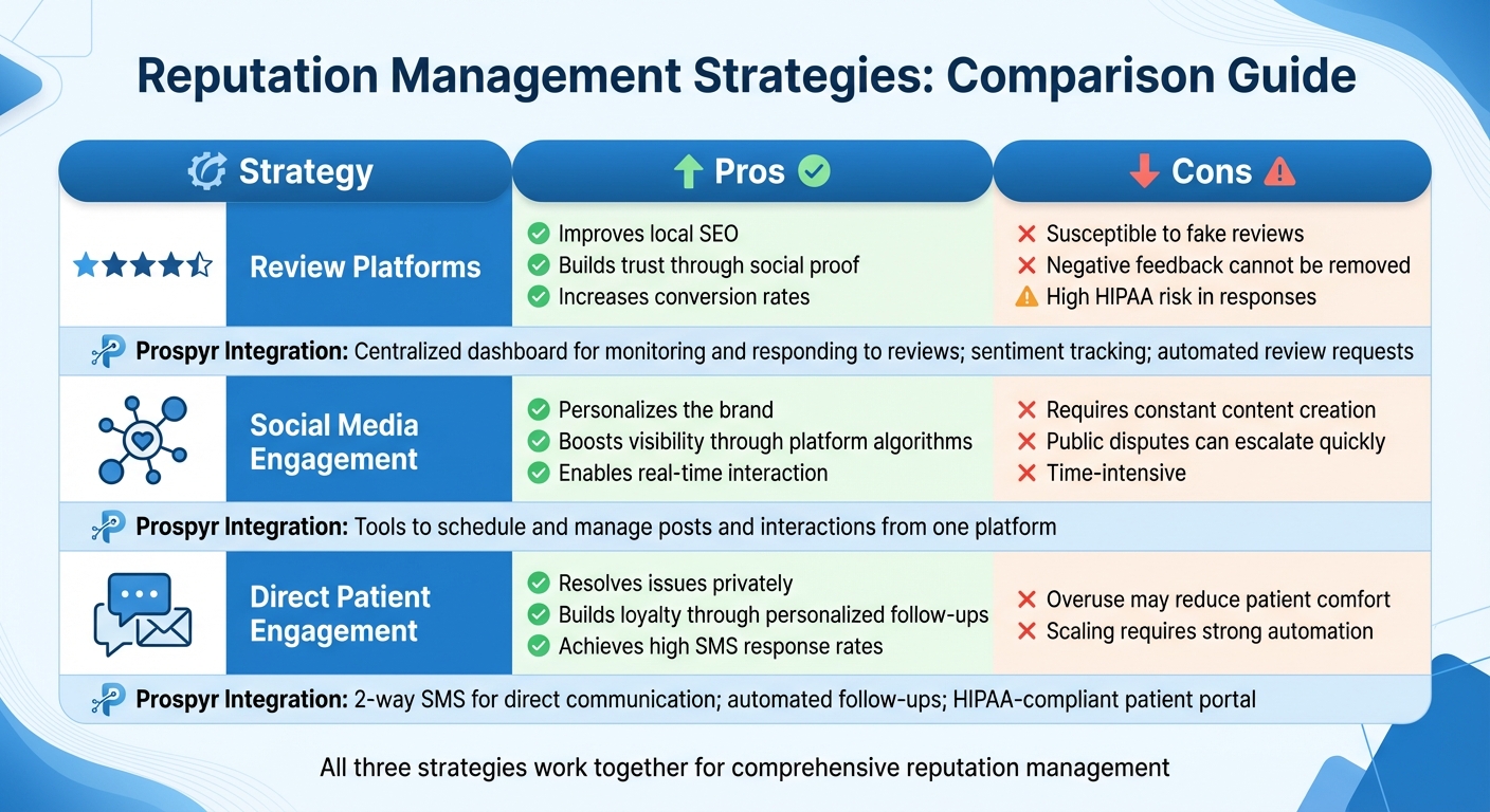 Reputation Management Strategies for Aesthetic Clinics: Pros, Cons & Integration