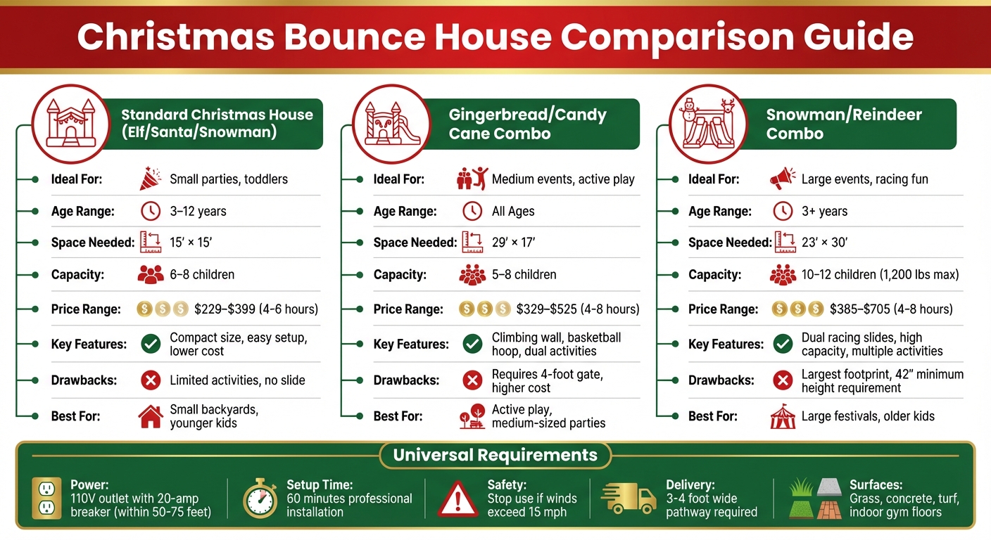 Christmas Bounce House Comparison: Size, Capacity, and Pricing Guide