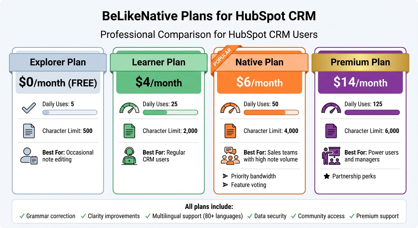 BeLikeNative Pricing Plans Comparison for HubSpot CRM Users