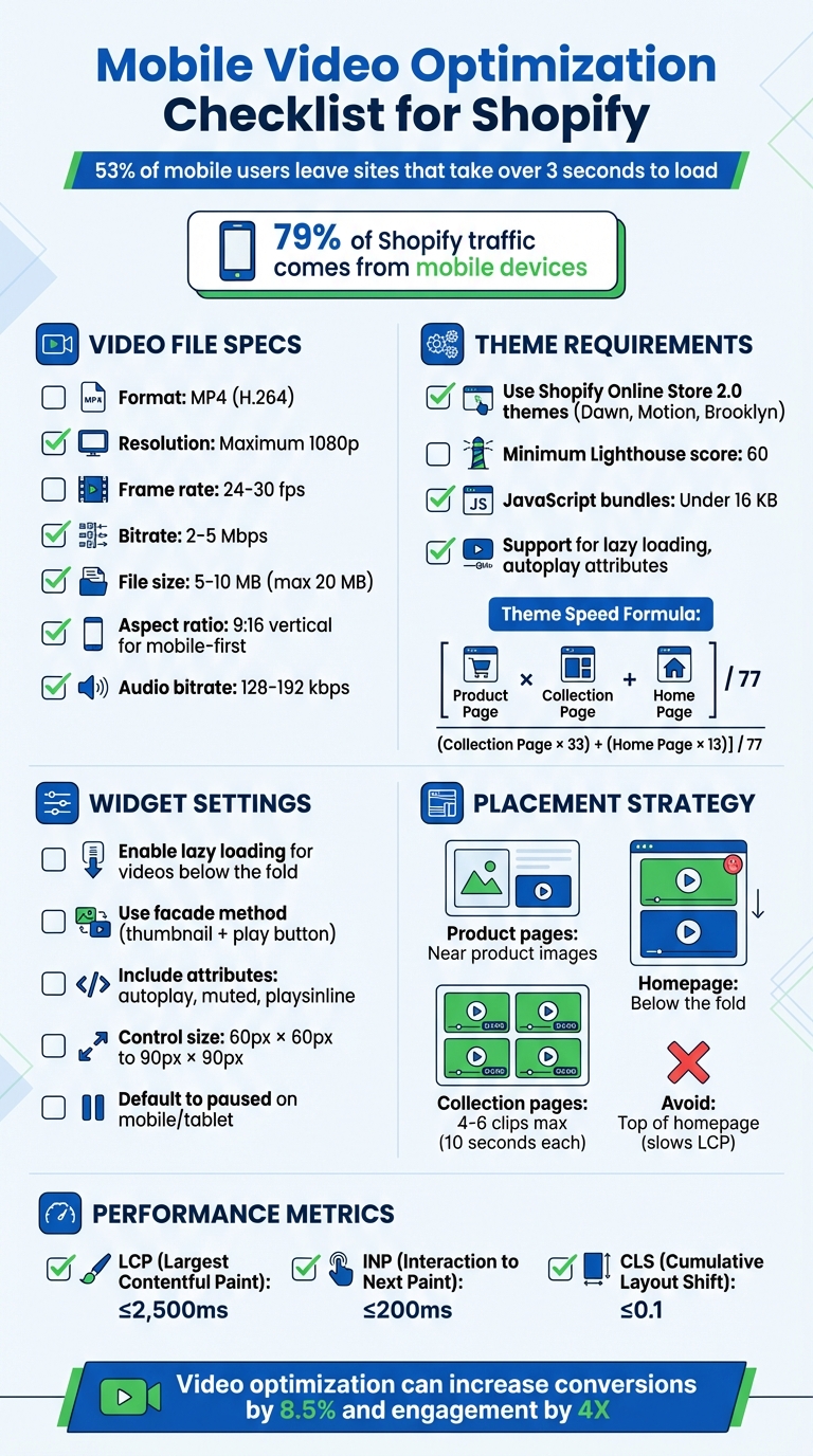 Mobile Video Optimization Checklist for Shopify Stores