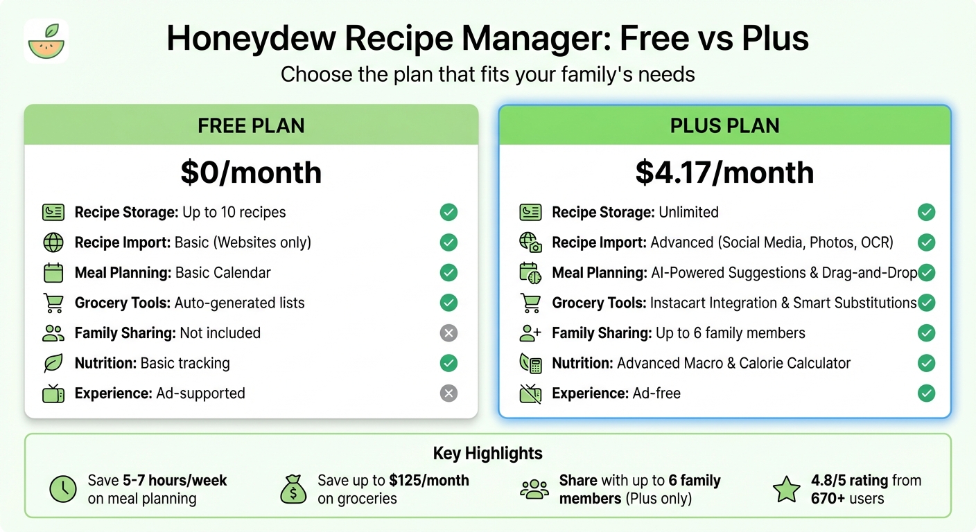 Honeydew Recipe Manager Free vs Plus Plan Comparison