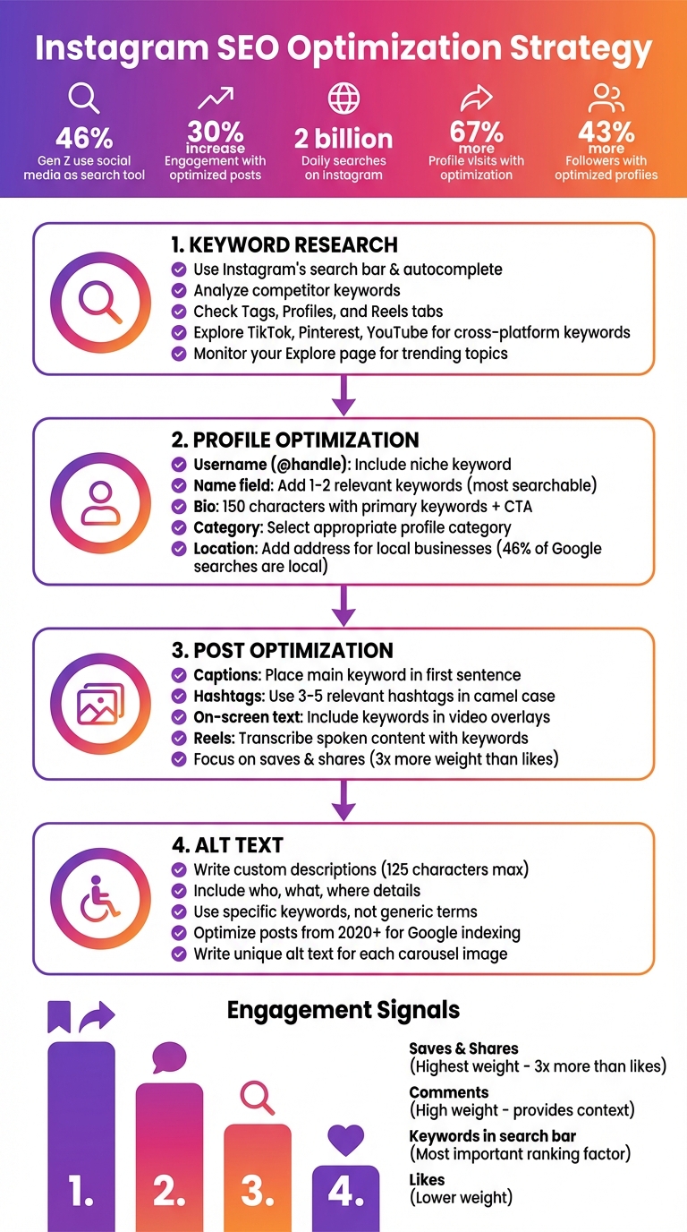 Instagram SEO Optimization Guide: Profile to Posts Strategy