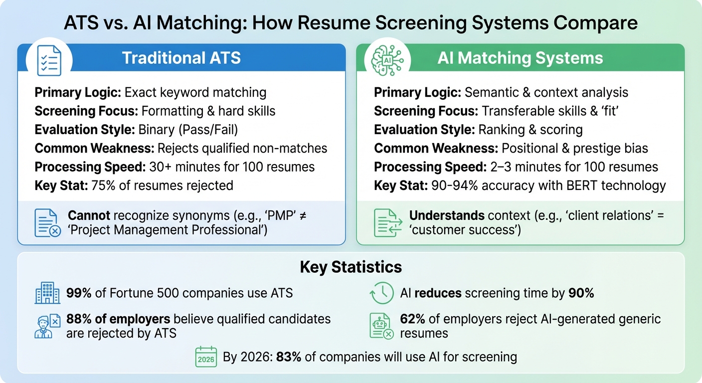 ATS vs AI Matching Systems: Key Differences in Resume Screening