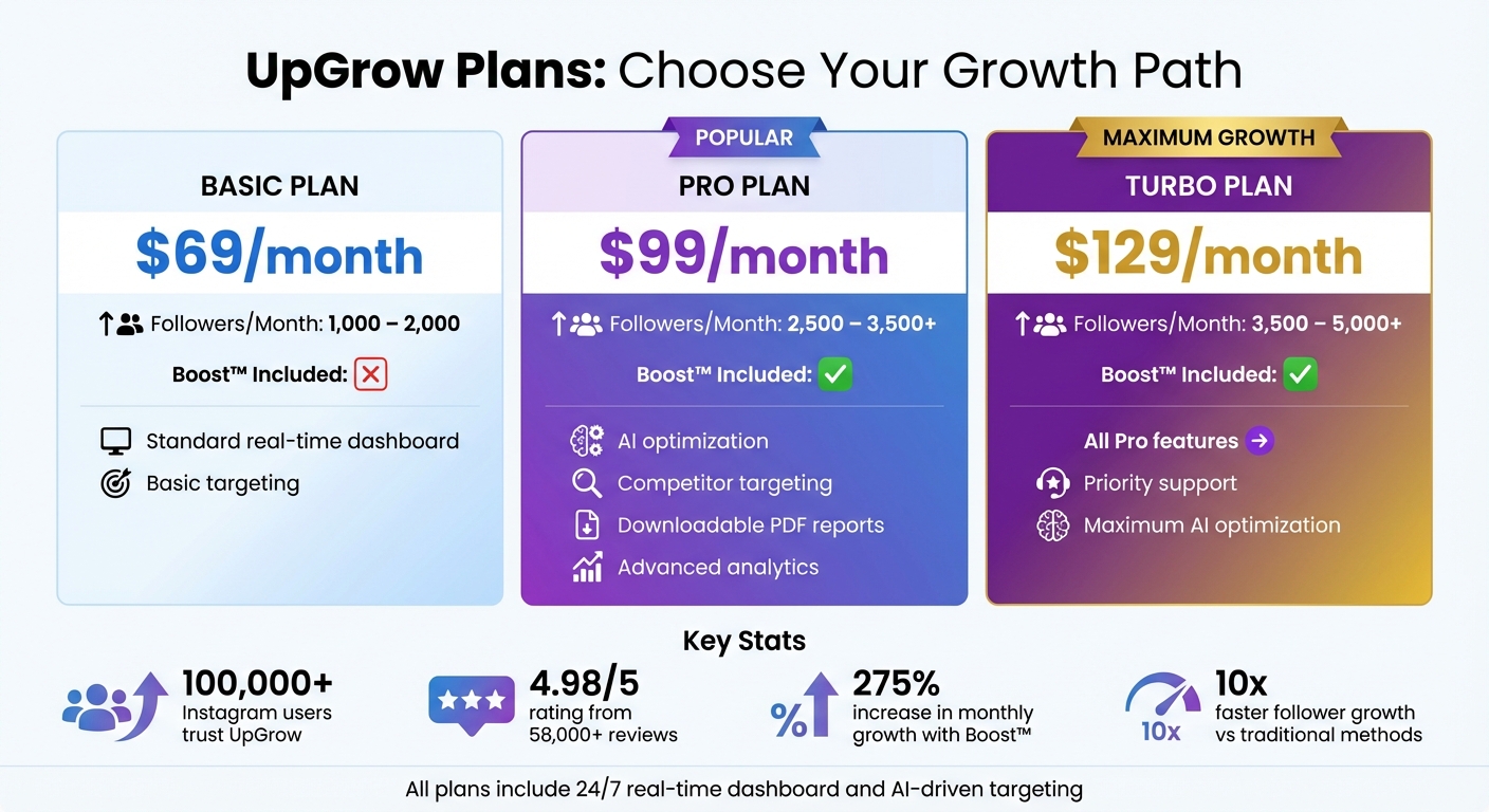 UpGrow Instagram Growth Plans Comparison: Features and Pricing
