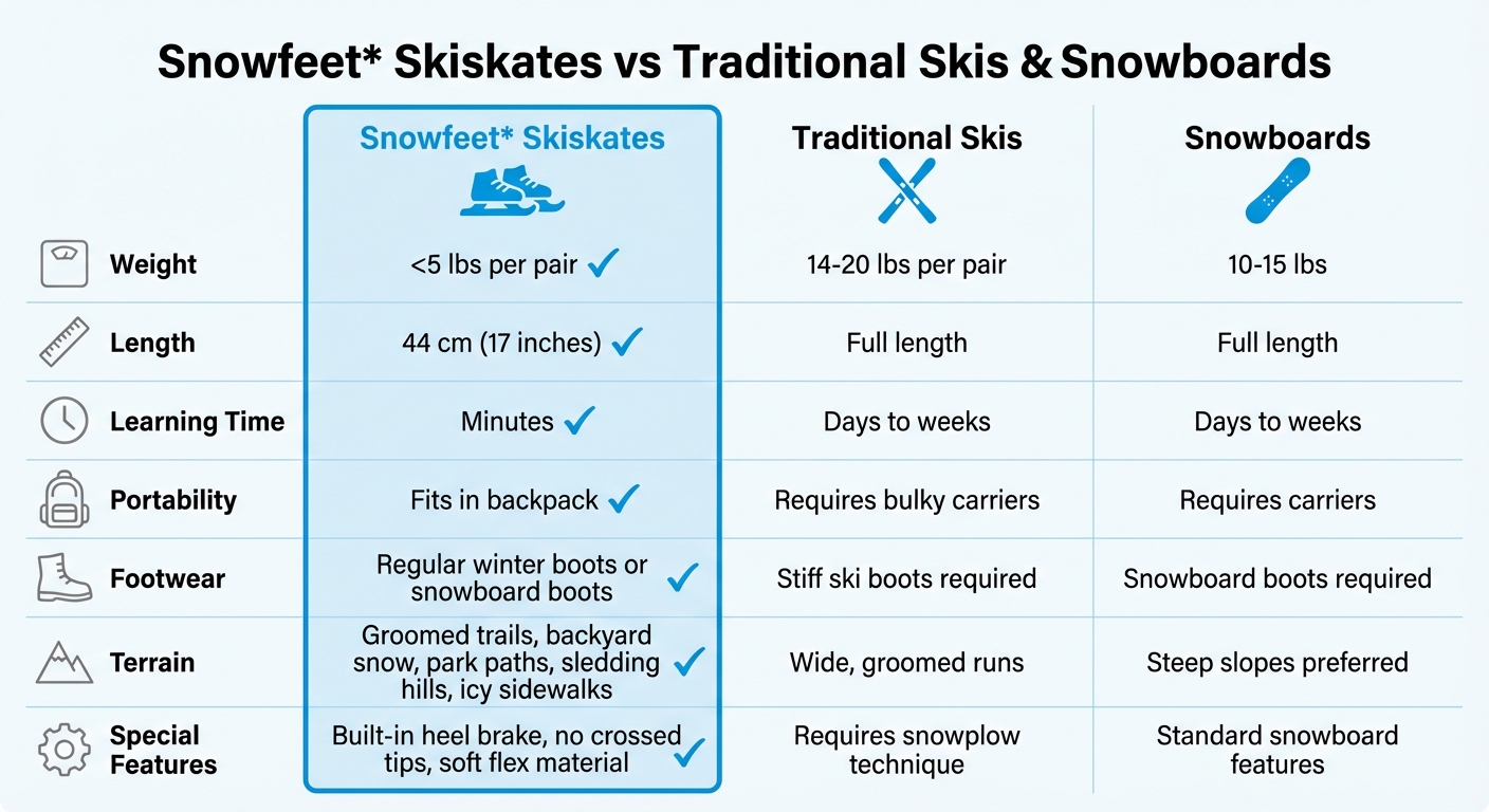 Comparación entre Snowfeet Skiskates y esquís y snowboards tradicionales