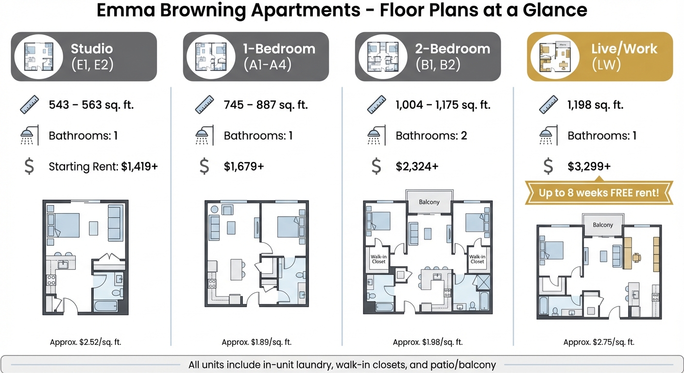 Emma Browning Apartments Floor Plans and Pricing Comparison