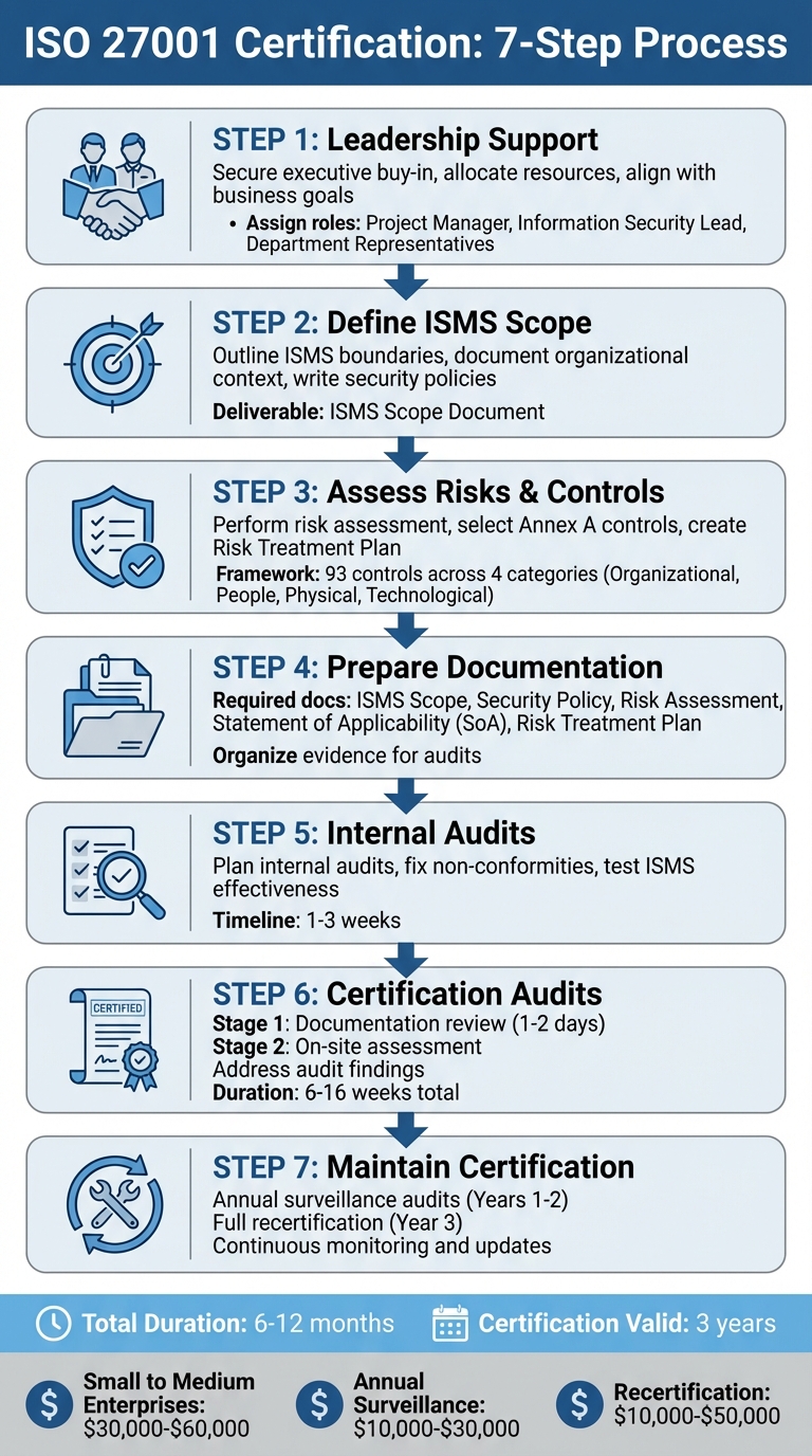 ISO 27001 Certification Process: 7 Steps from Planning to Maintenance