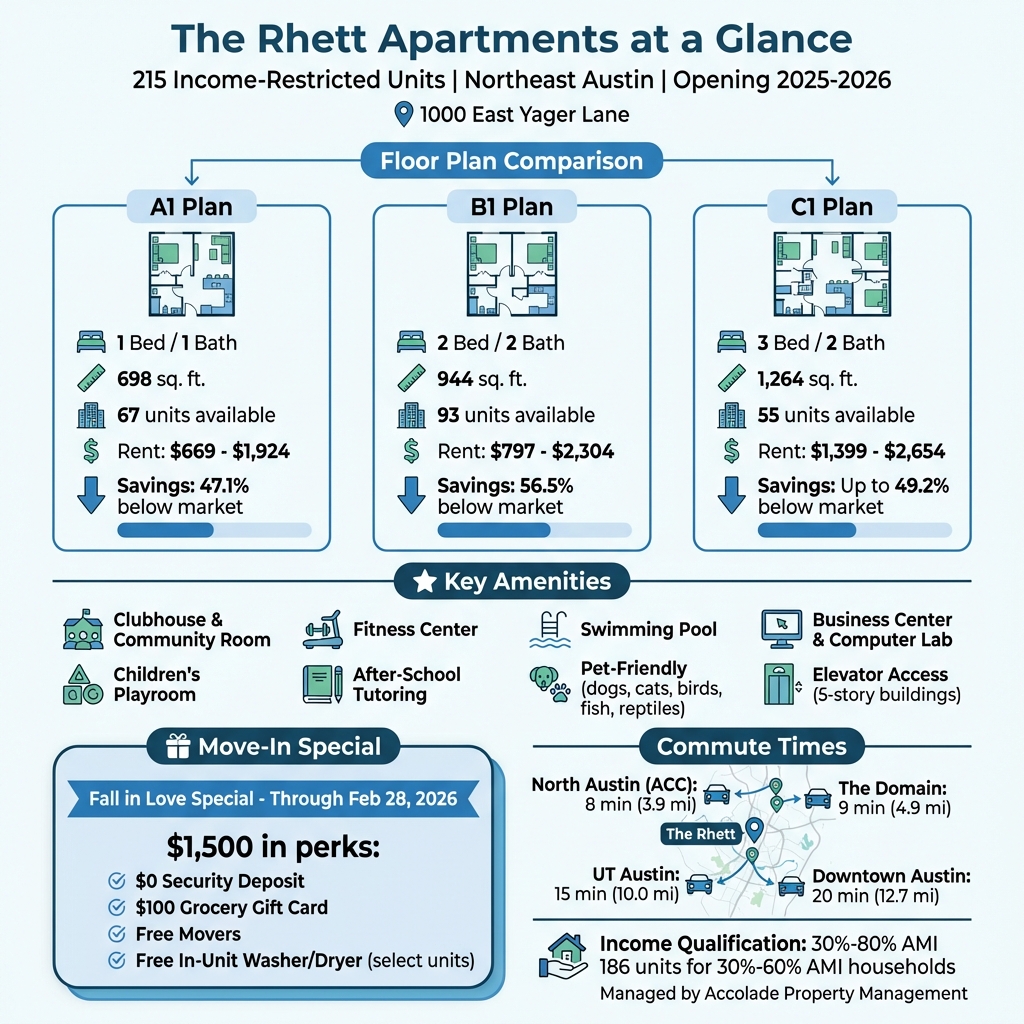 The Rhett Apartments Floor Plans, Pricing, and Amenities Comparison