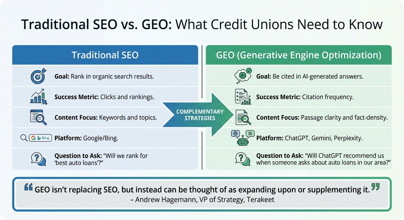 Traditional SEO vs GEO for Credit Unions Comparison Chart