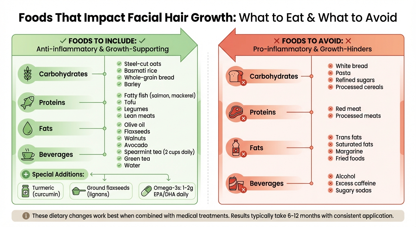 Anti-Inflammatory vs Pro-Inflammatory Foods for Hirsutism Management