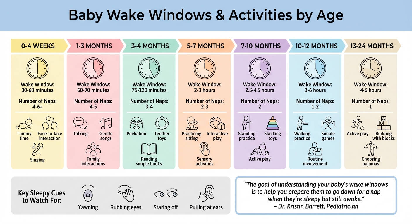 Baby Wake Windows and Sleep Schedules by Age (0-24 Months)