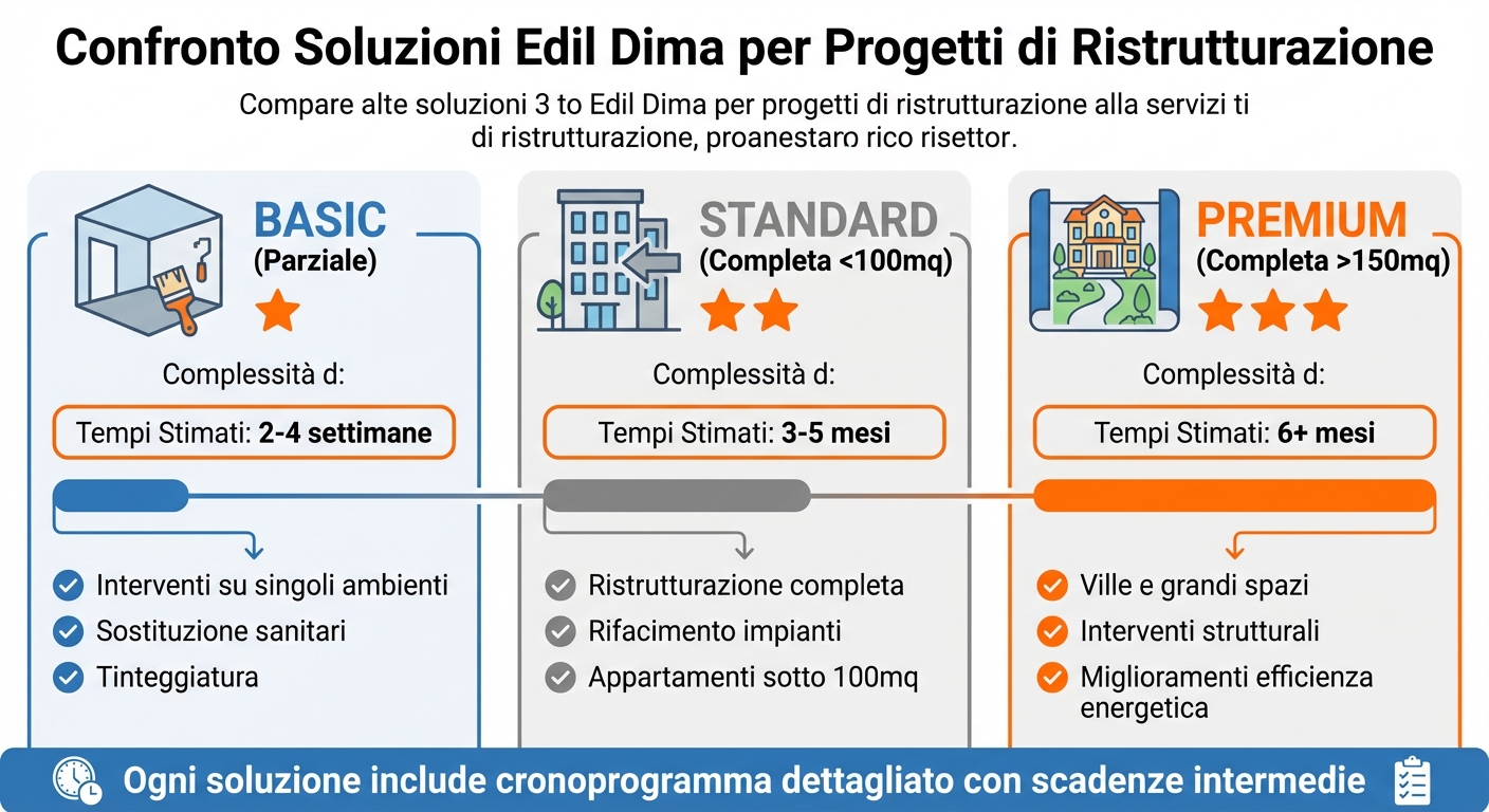 Tipologie di progetti di ristrutturazione: tempi e servizi inclusi