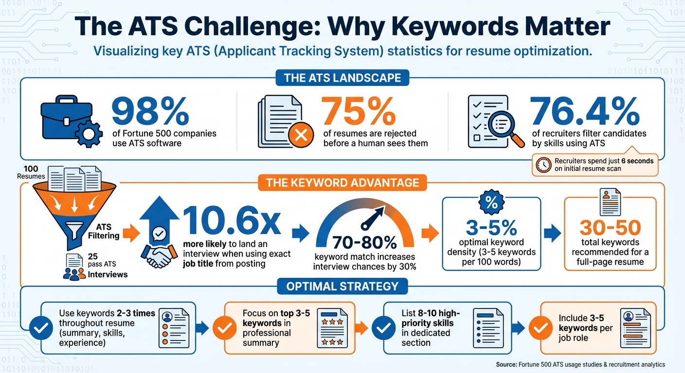 ATS Resume Statistics: How Keywords Impact Your Job Search Success