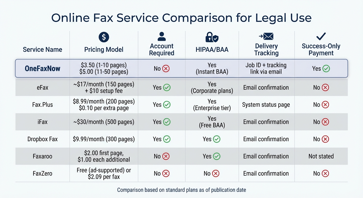 Online Fax Services Comparison for Legal Professionals