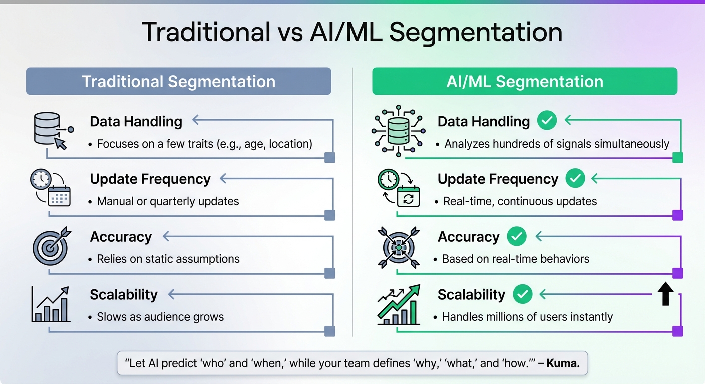 Traditional vs AI-Powered Customer Segmentation Methods Comparison