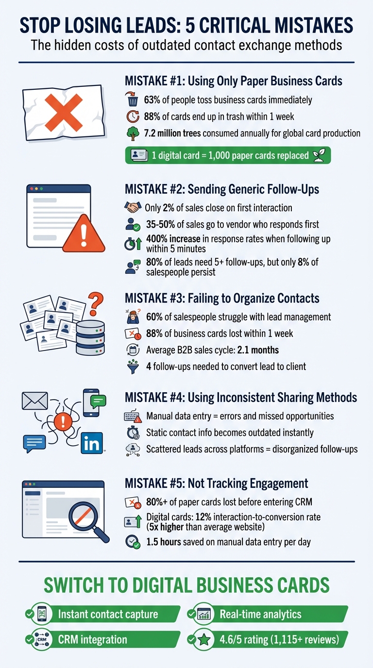 5 Critical Contact Exchange Mistakes Costing Sales Reps Leads