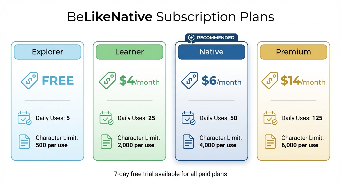 BeLikeNative Subscription Plans Comparison - Features and Pricing