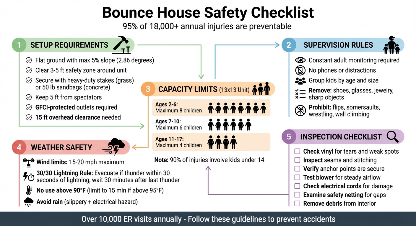 Bounce House Safety Checklist: Essential Guidelines for Safe Play