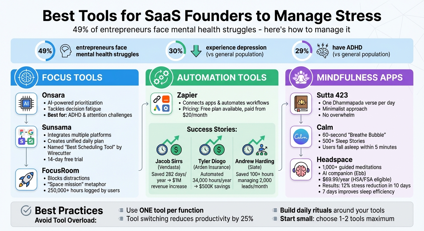 Stress Management Tools for SaaS Founders: Categories and Key Features