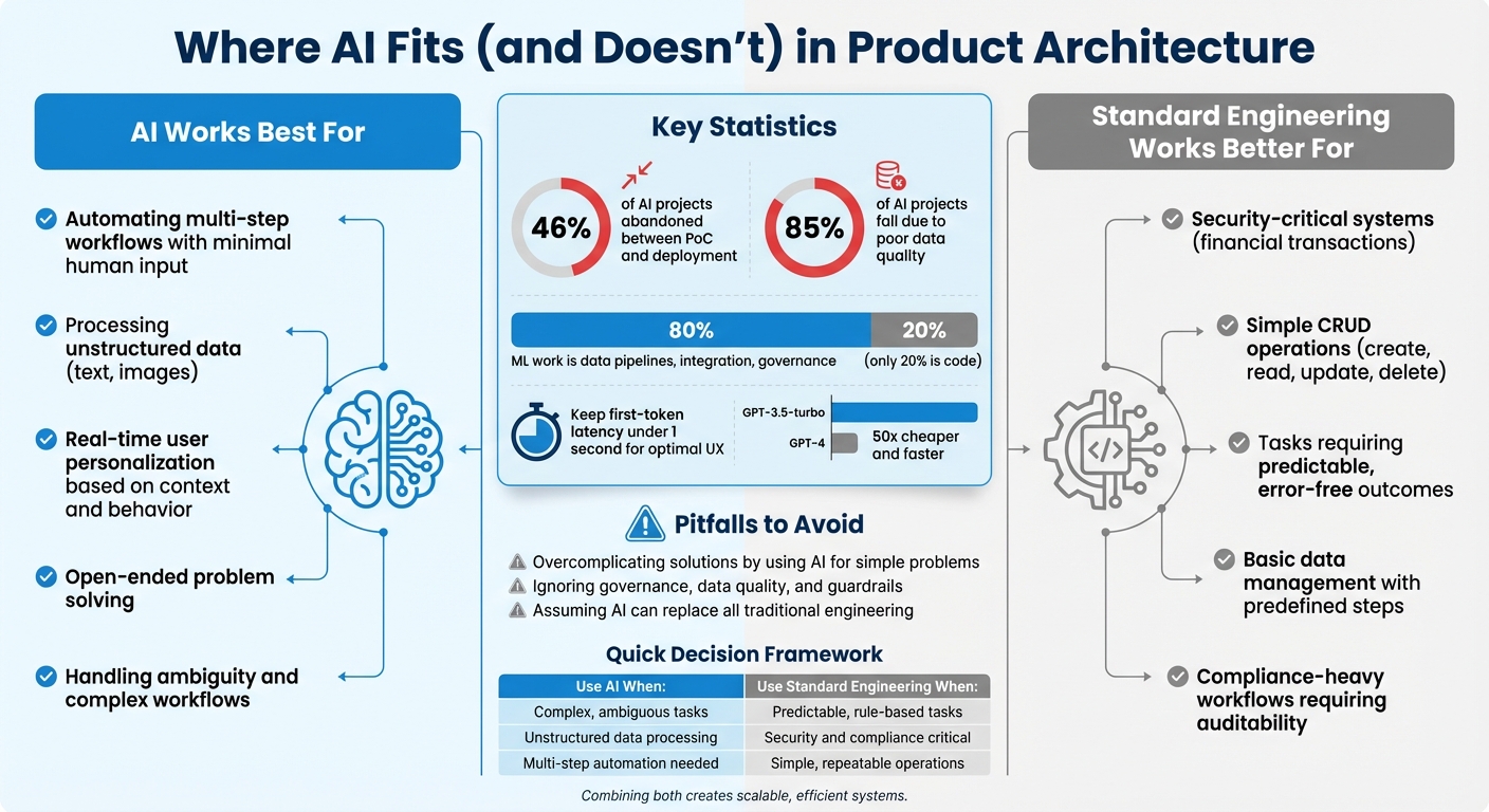 AI vs Standard Engineering: When to Use Each Approach in Product Architecture