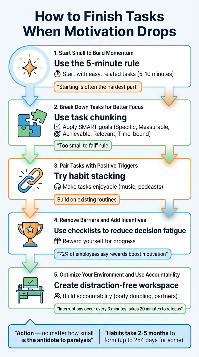 5-Step Process to Complete Tasks When Motivation Is Low