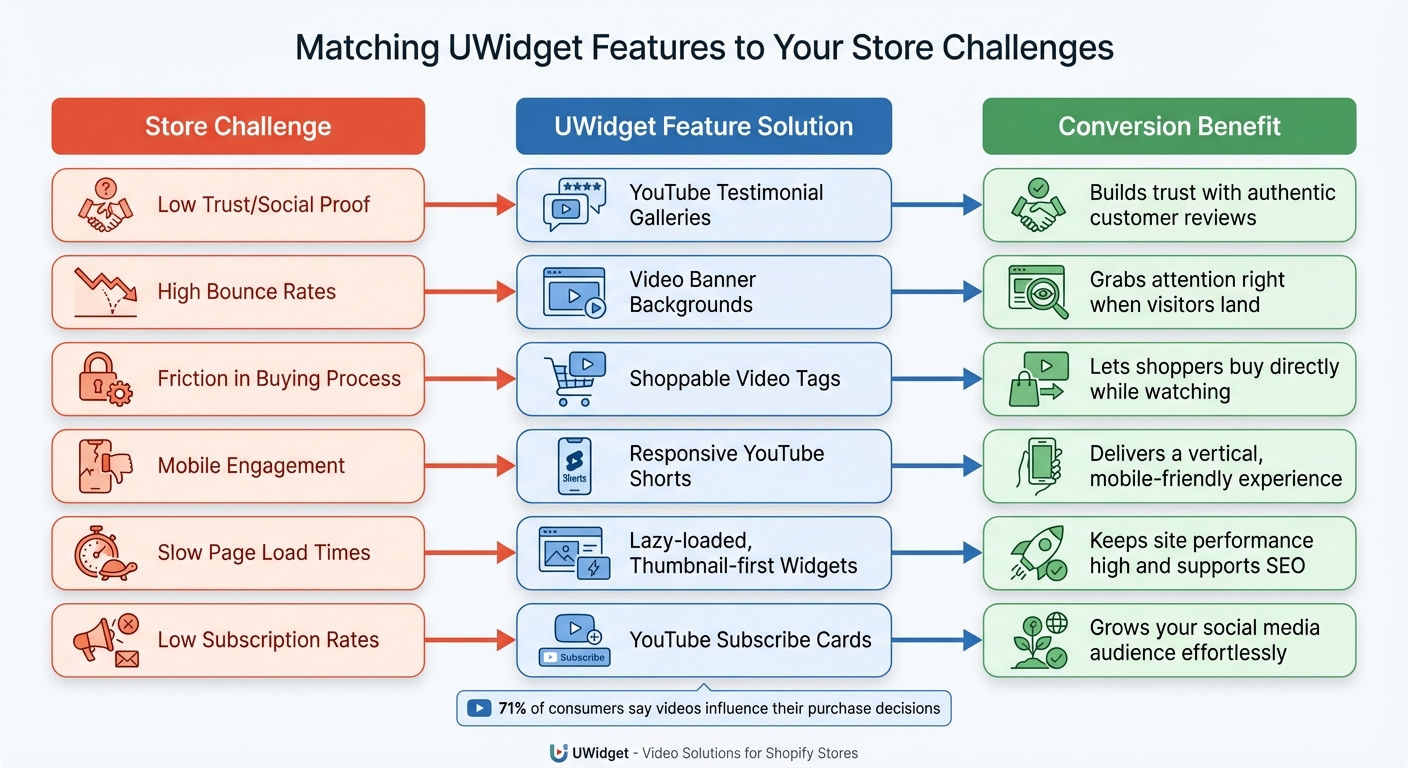 UWidget Features and Solutions for Common Shopify Store Challenges