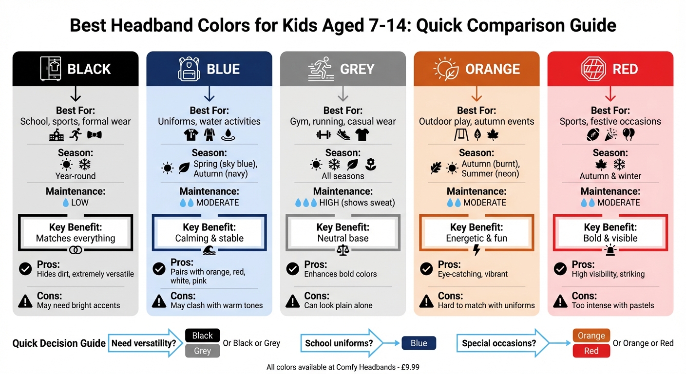 Headband Color Comparison Guide for Kids: Black, Blue, Grey, Orange, and Red