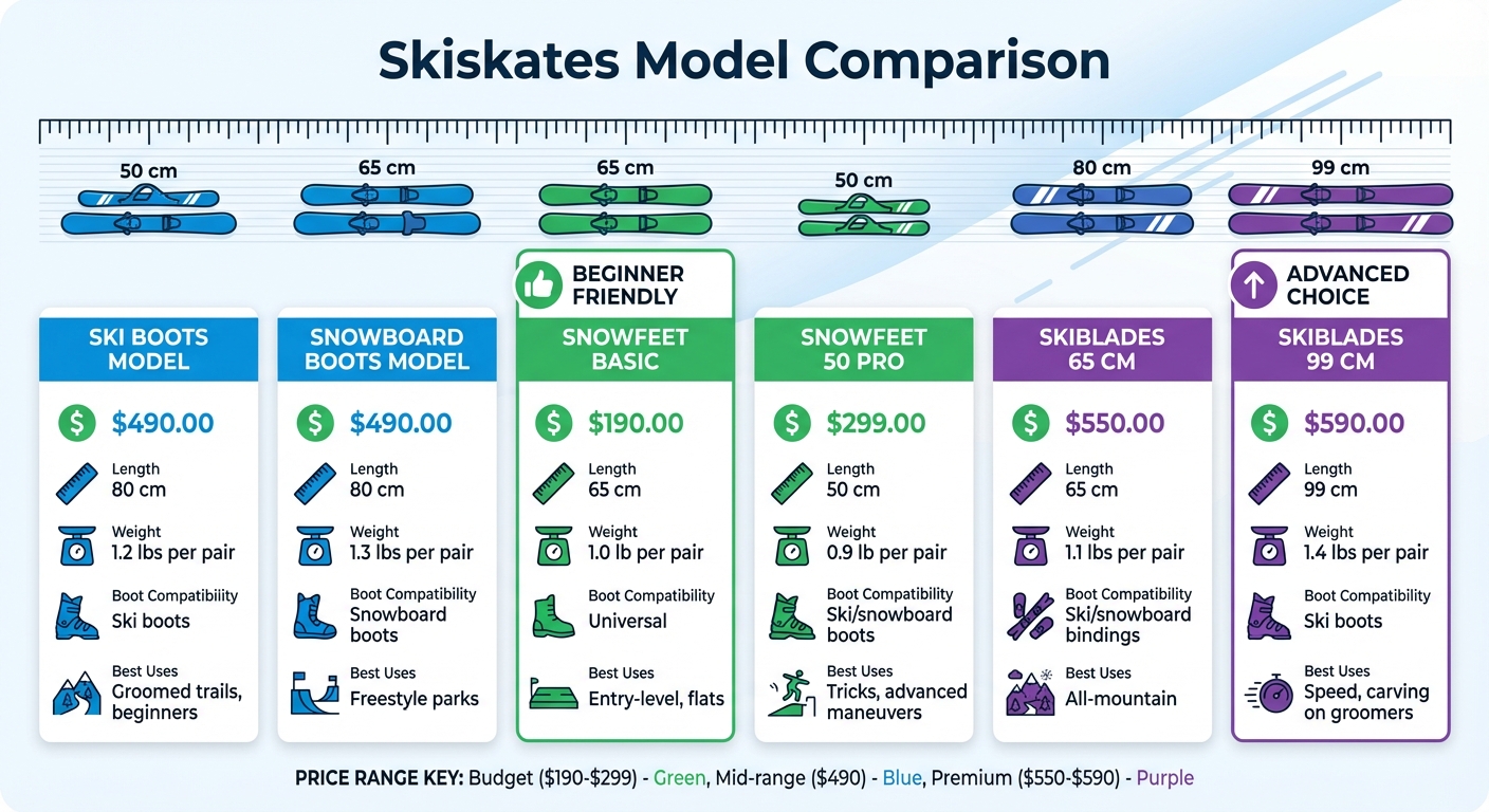 Skiskates Model Comparison: Specs, Prices, and Best Uses