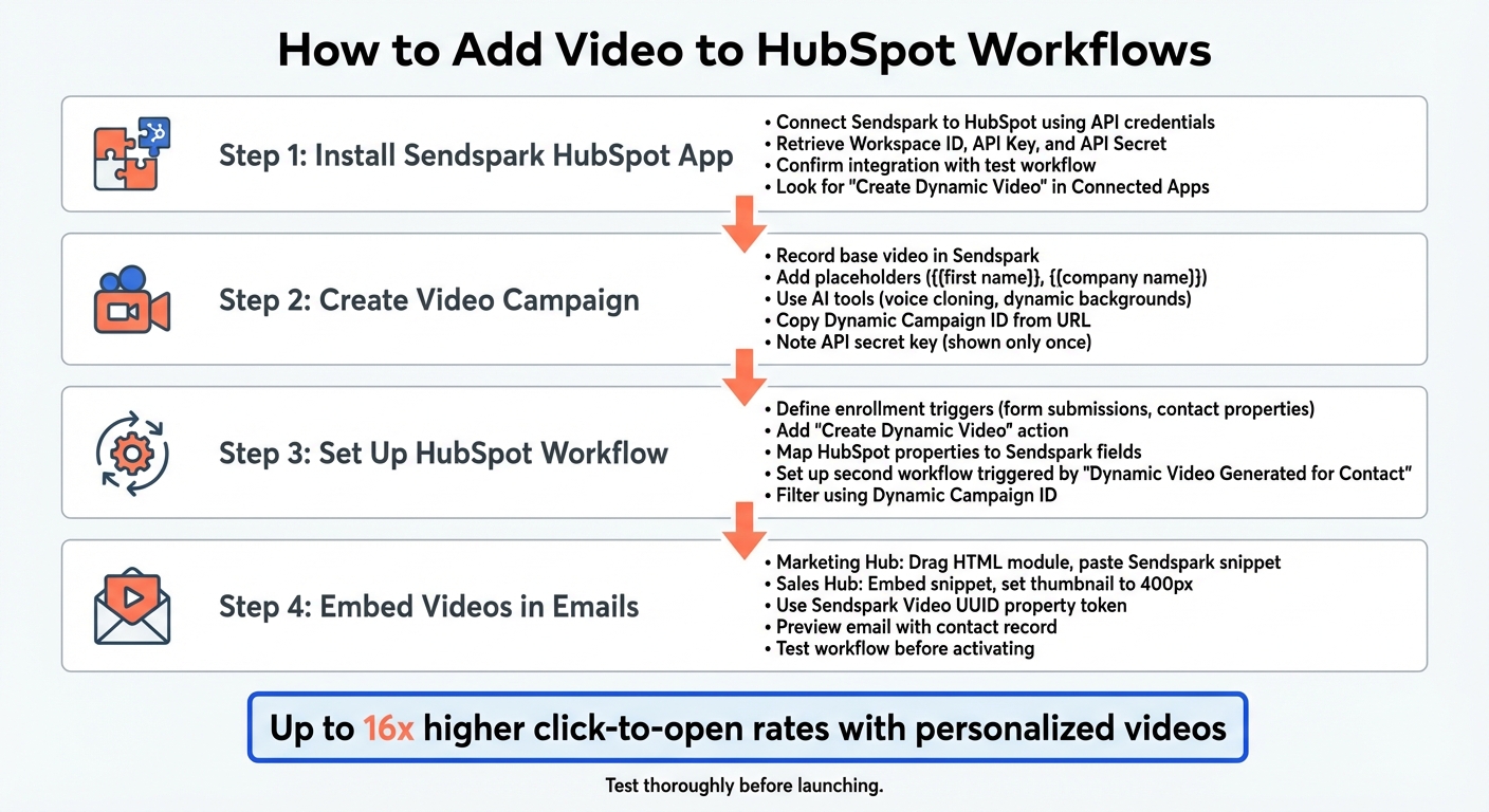 4-Step Process to Add Video to HubSpot Workflows