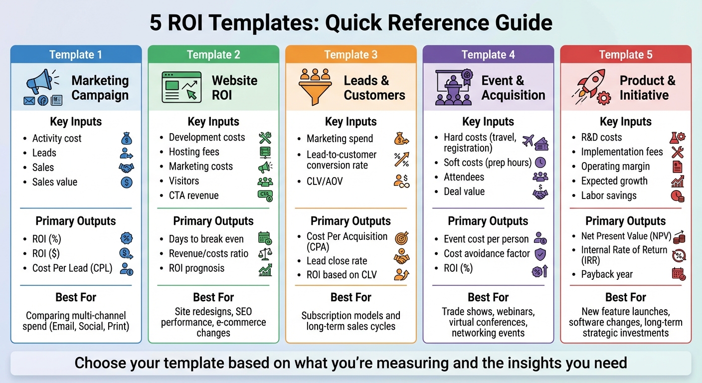 Marketing ROI Template Comparison: Key Metrics and Use Cases