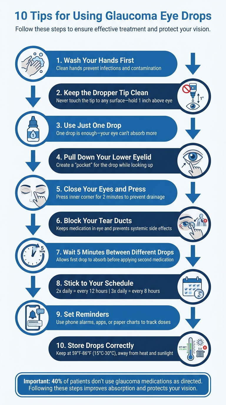 How to Apply Glaucoma Eye Drops Correctly: 10-Step Visual Guide