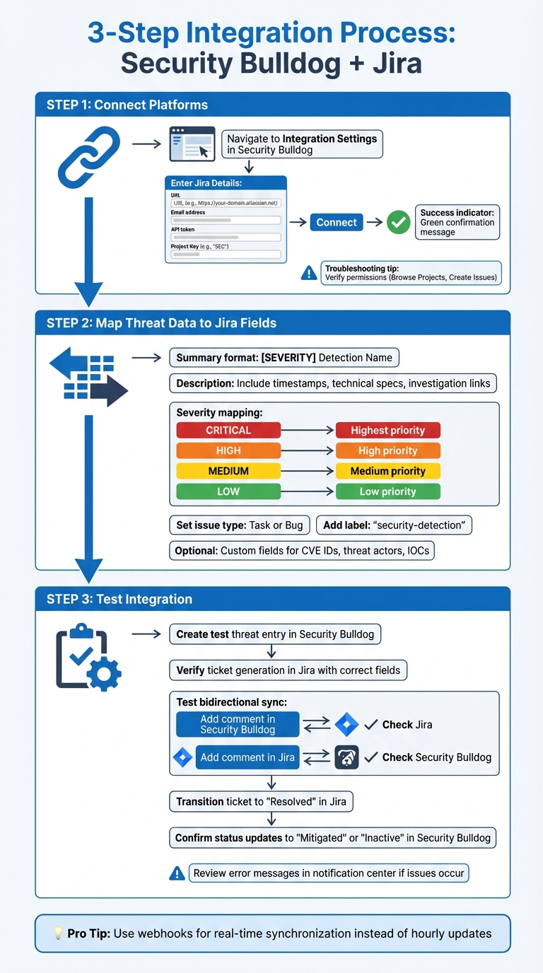 Step-by-Step Guide to Integrating Security Bulldog with Jira for Cybersecurity Teams