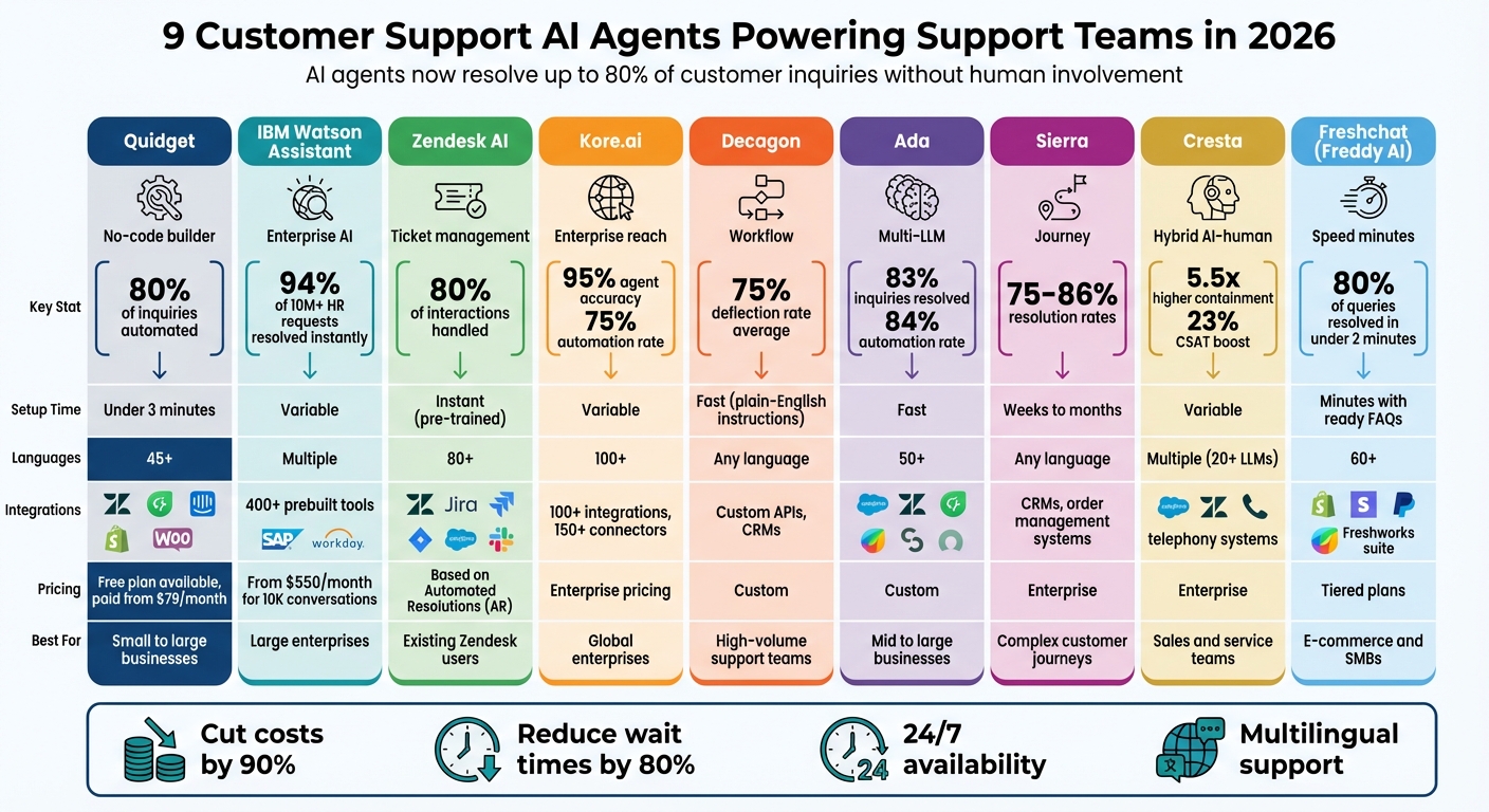 9 Best Customer Support AI Agents Comparison 2026