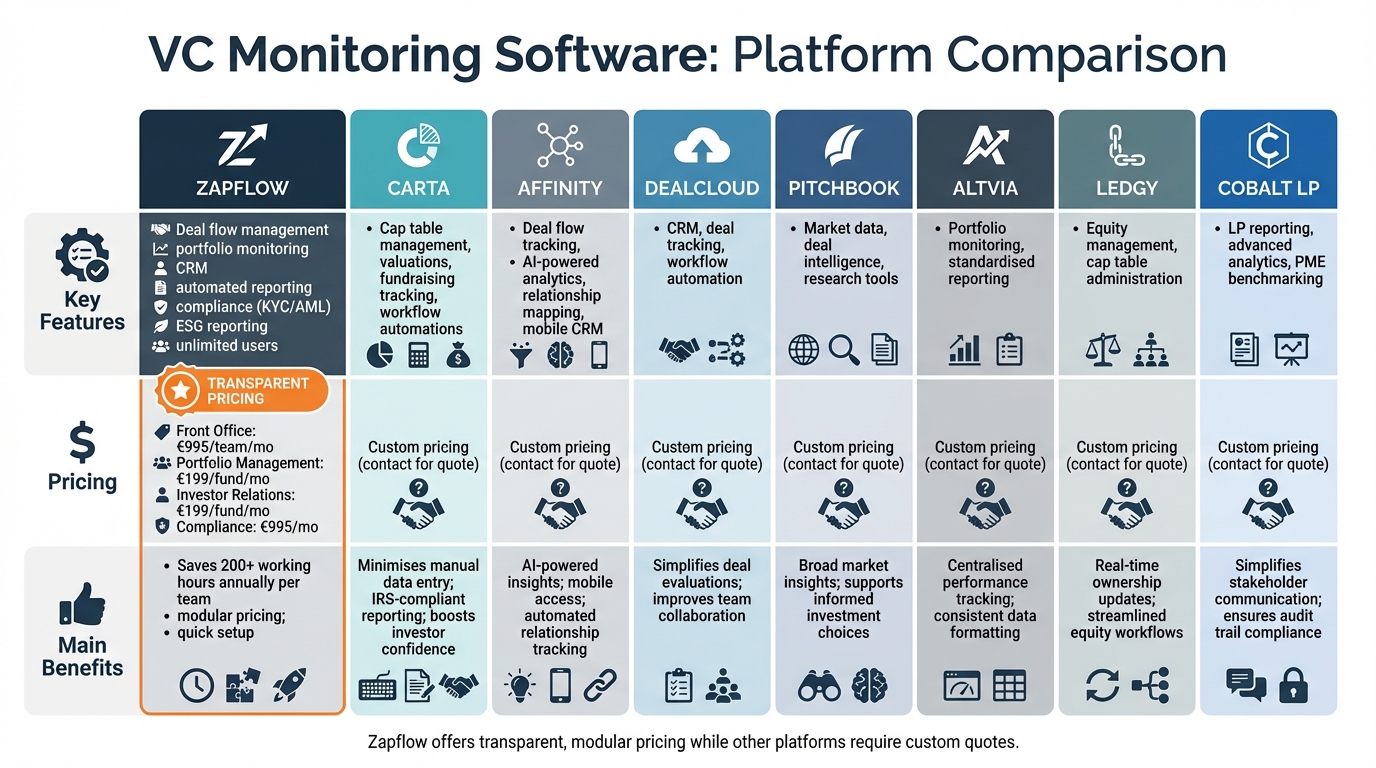 VC Monitoring Software Comparison: Features, Pricing & Benefits