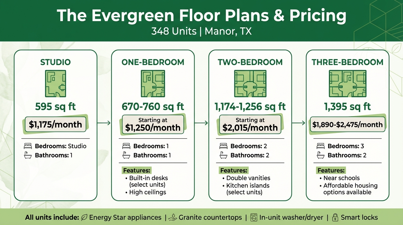 The Evergreen at Whisper Valley Floor Plans and Pricing Comparison