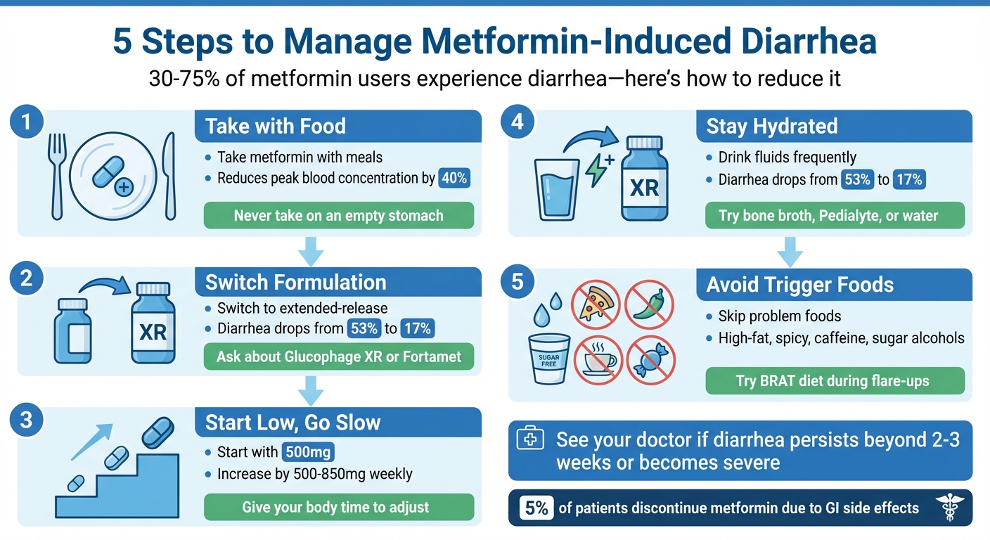 5 Steps to Manage Metformin-Induced Diarrhea