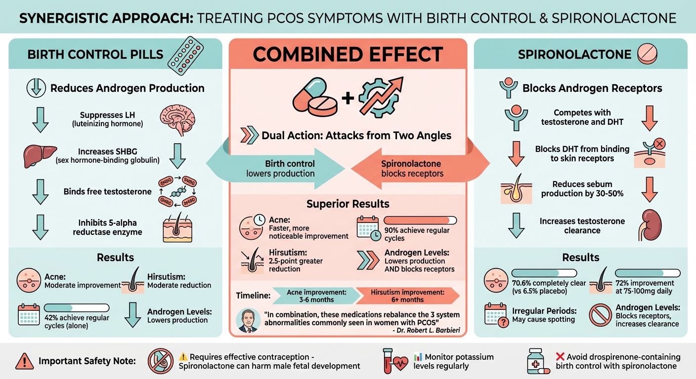 How Spironolactone and Birth Control Work Together to Treat PCOS Symptoms