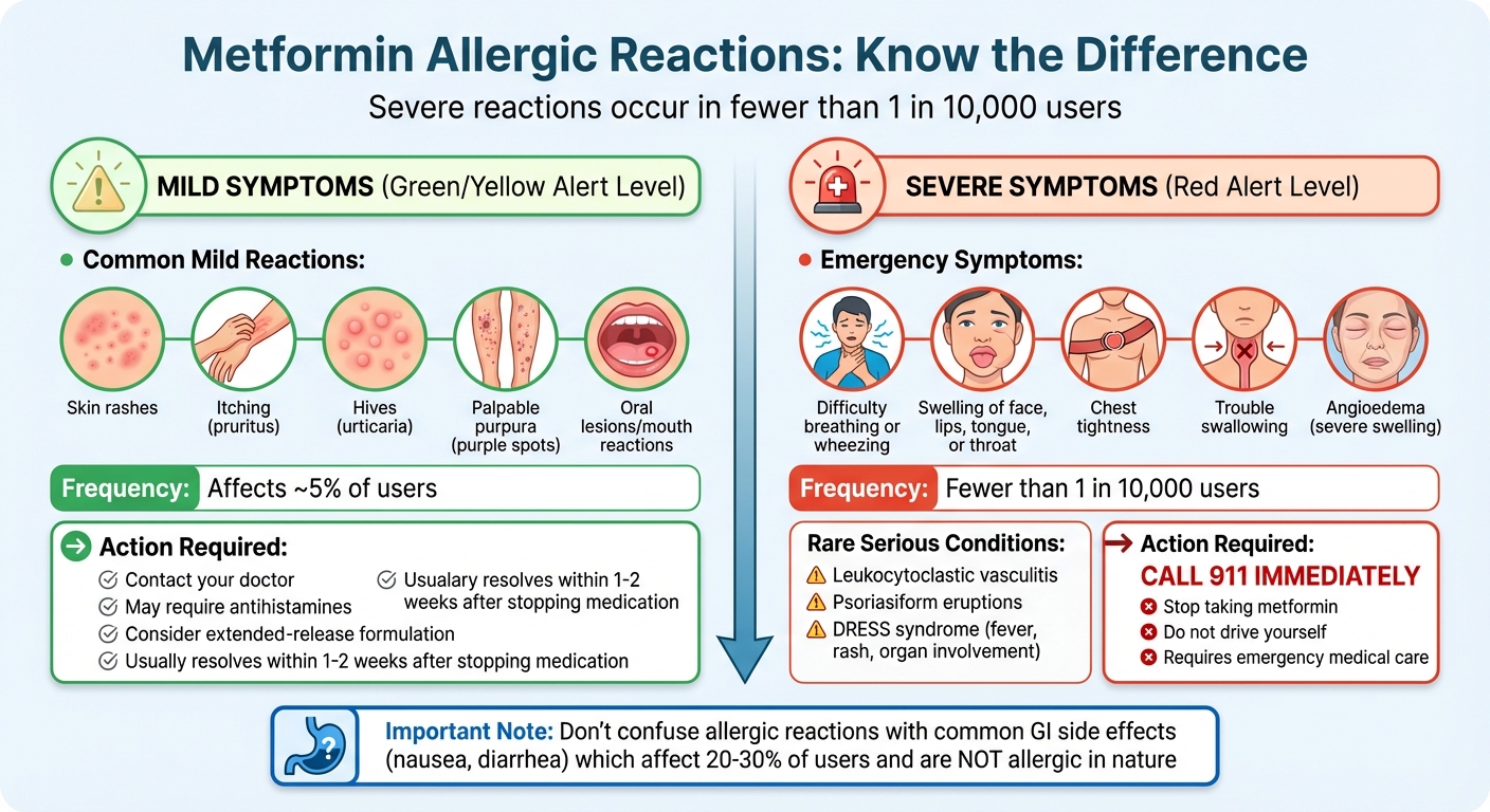 Metformin Allergic Reactions: Mild vs Severe Symptoms Guide