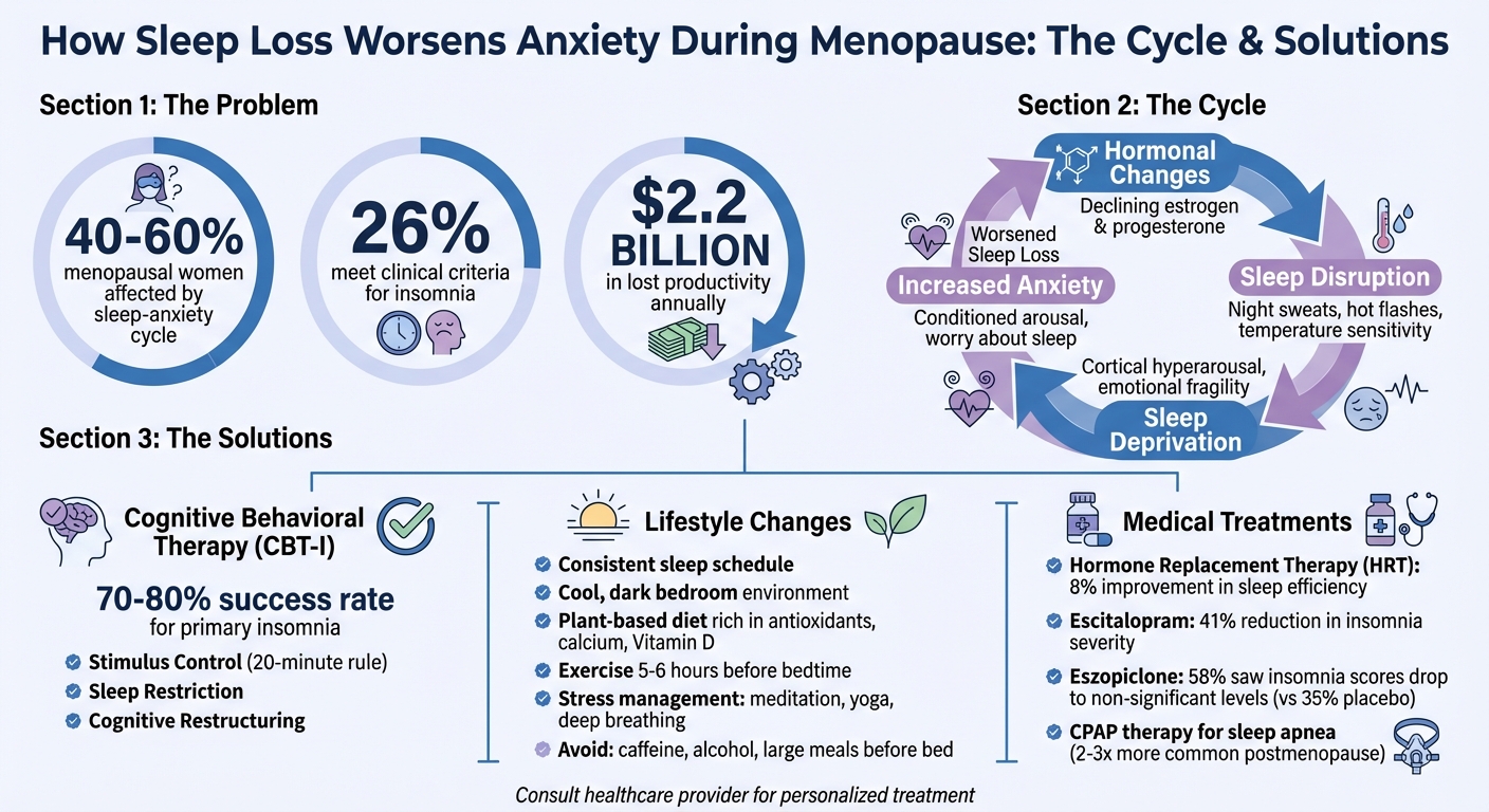 Breaking the Sleep-Anxiety Cycle During Menopause: Solutions and Statistics
