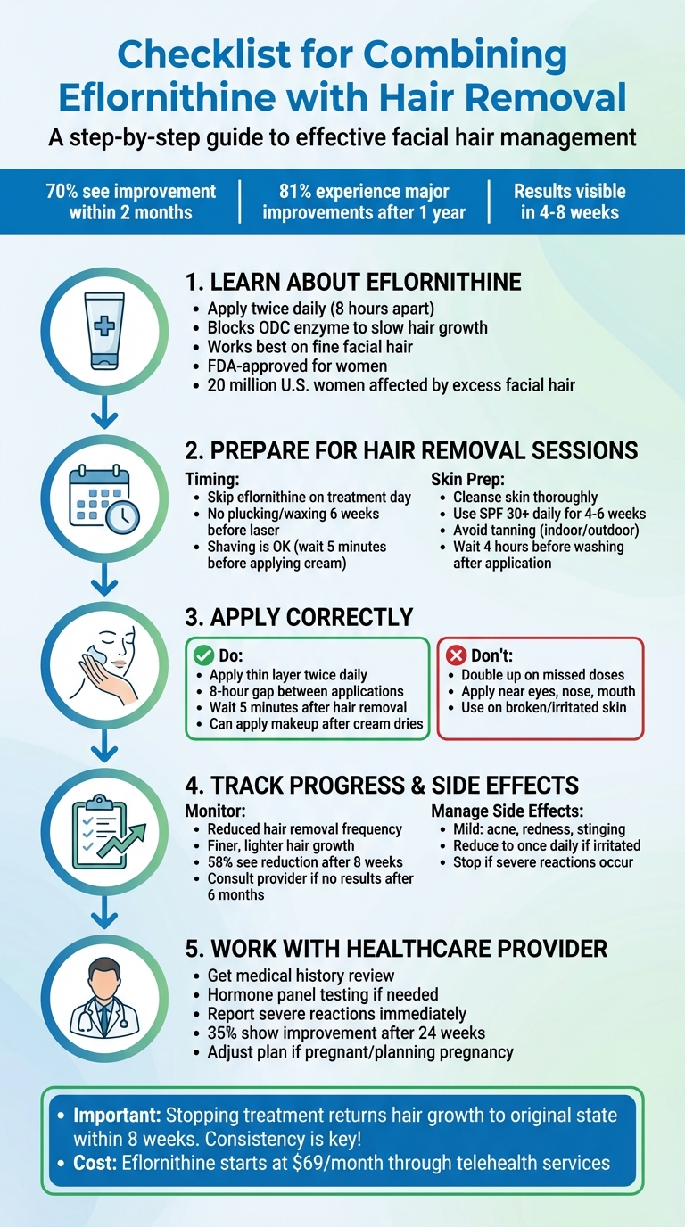 5-Step Guide to Combining Eflornithine with Hair Removal Treatments