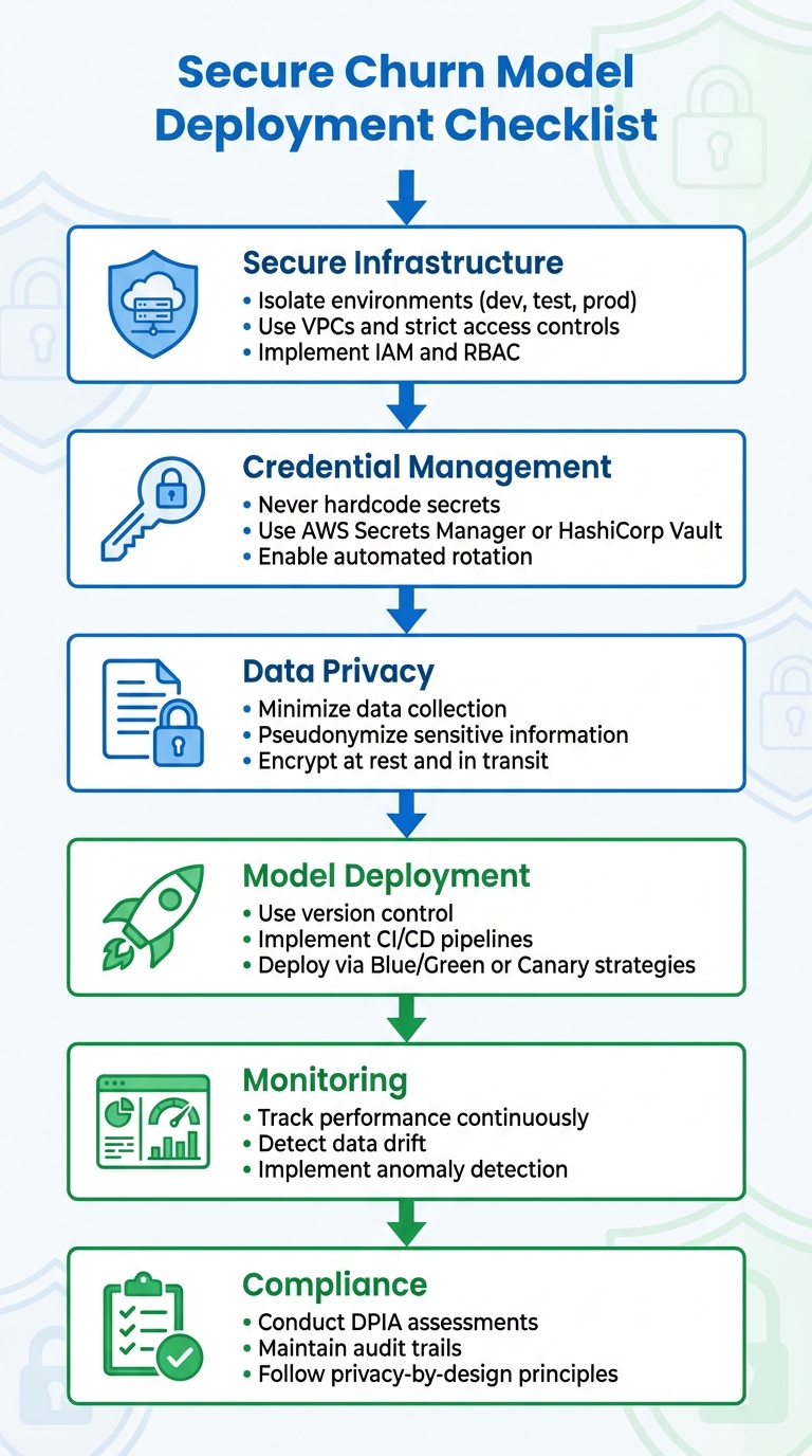 6-Step Secure Churn Model Deployment Checklist