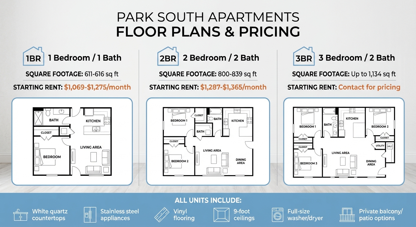 Park South Apartments Floor Plans and Pricing Comparison